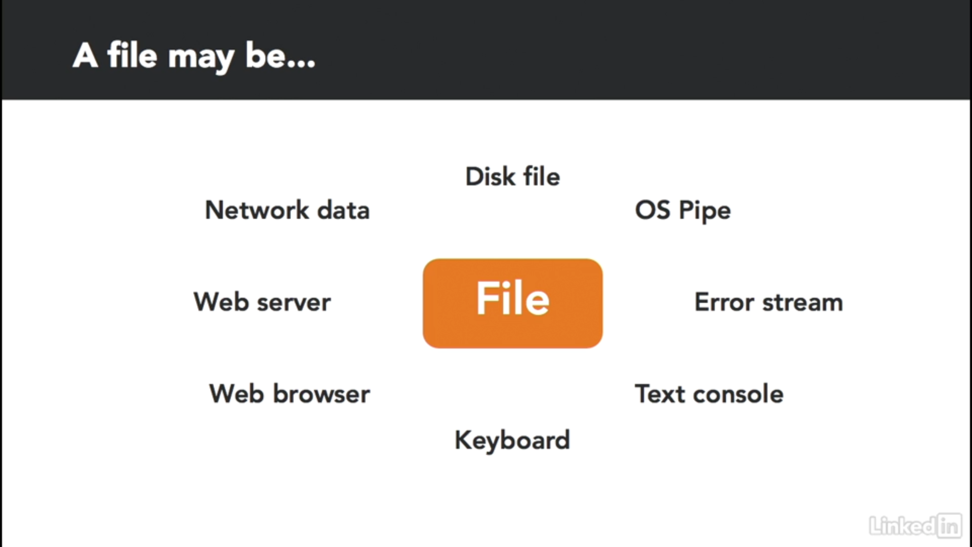 Diferent things that are treated as files
